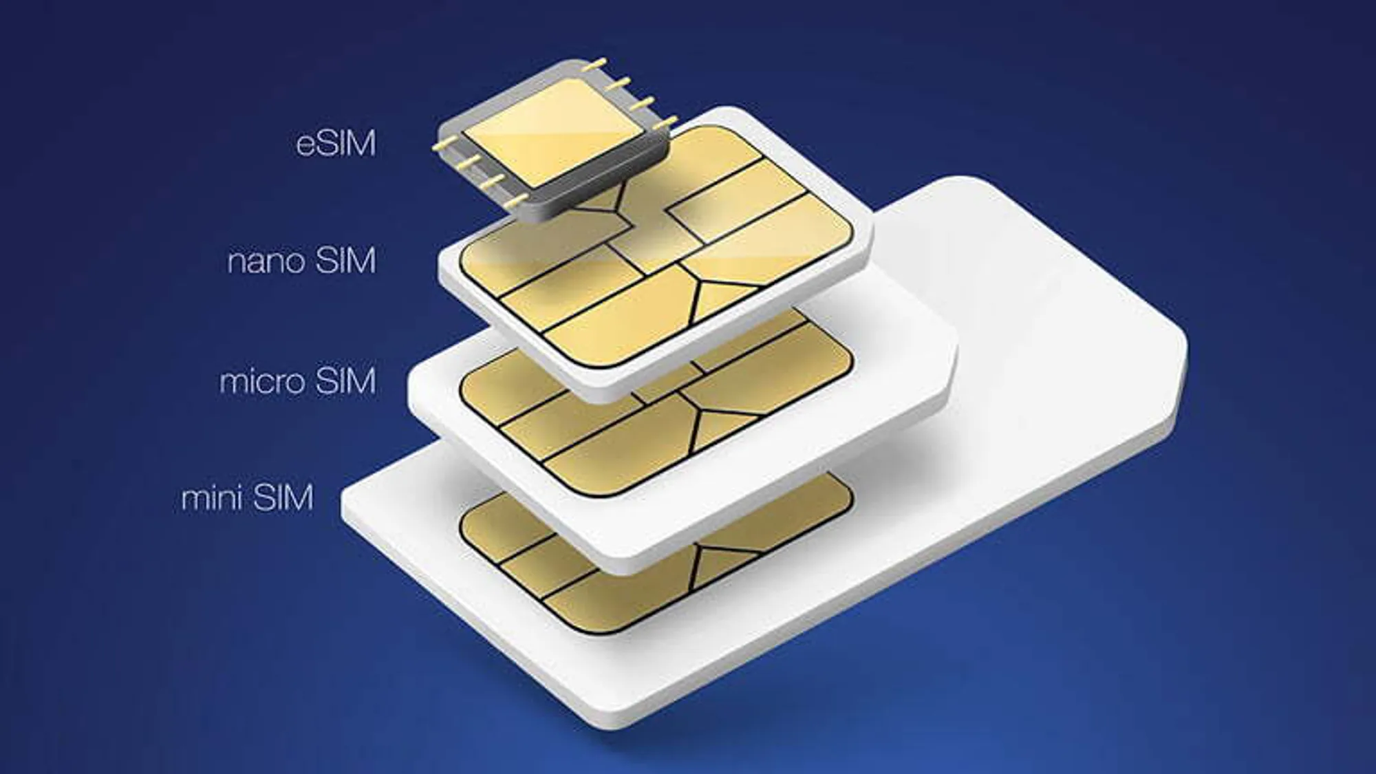 E SIM Europe p1 what is e SIM 2 1