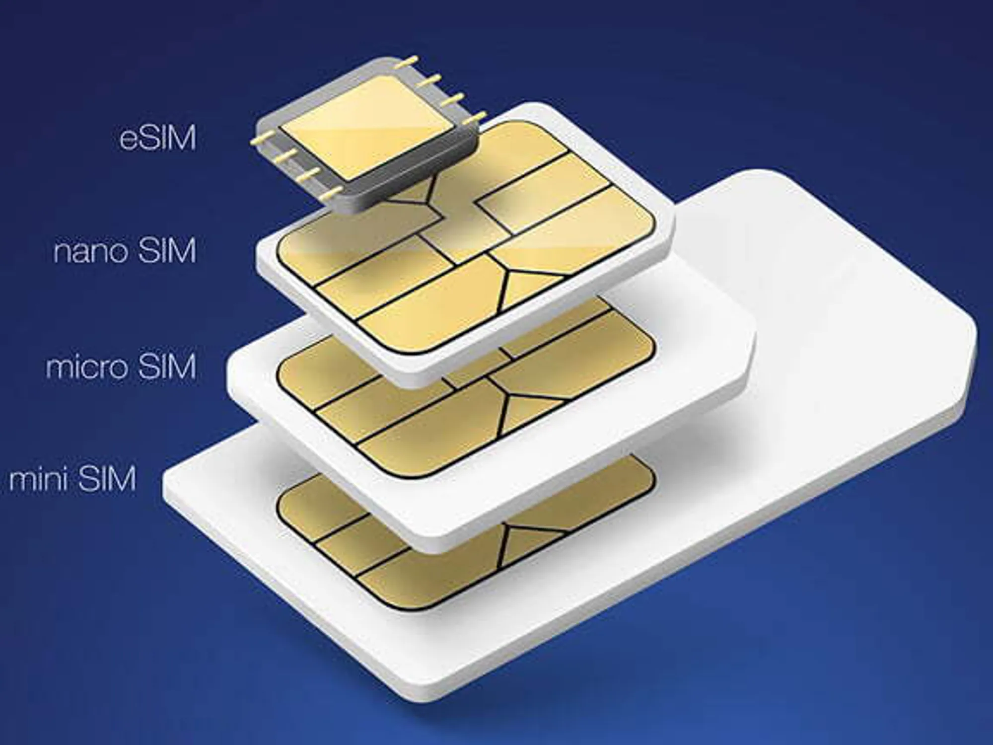E SIM Europe p1 what is e SIM 2 1