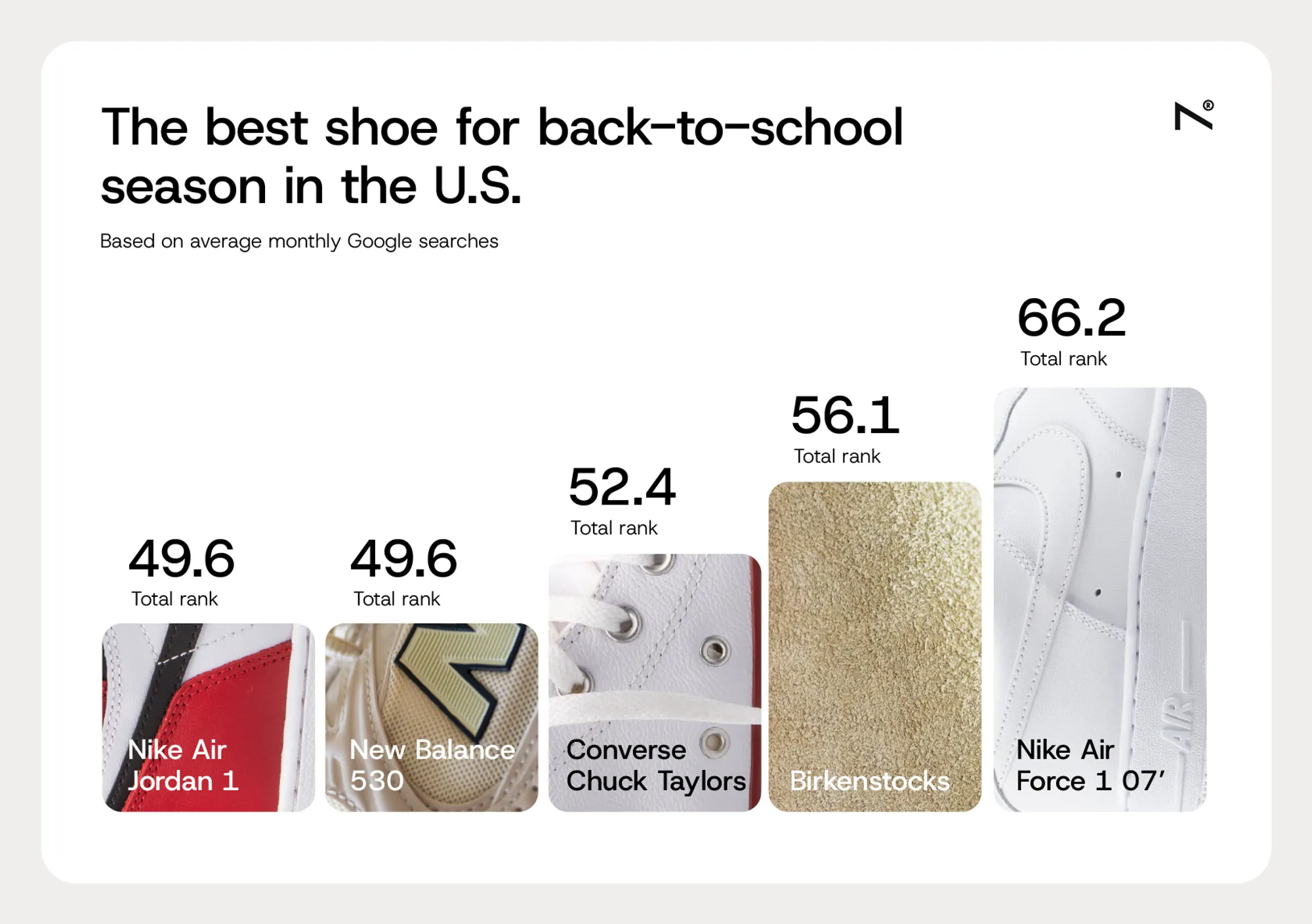 Rise at seven us trends report back to school