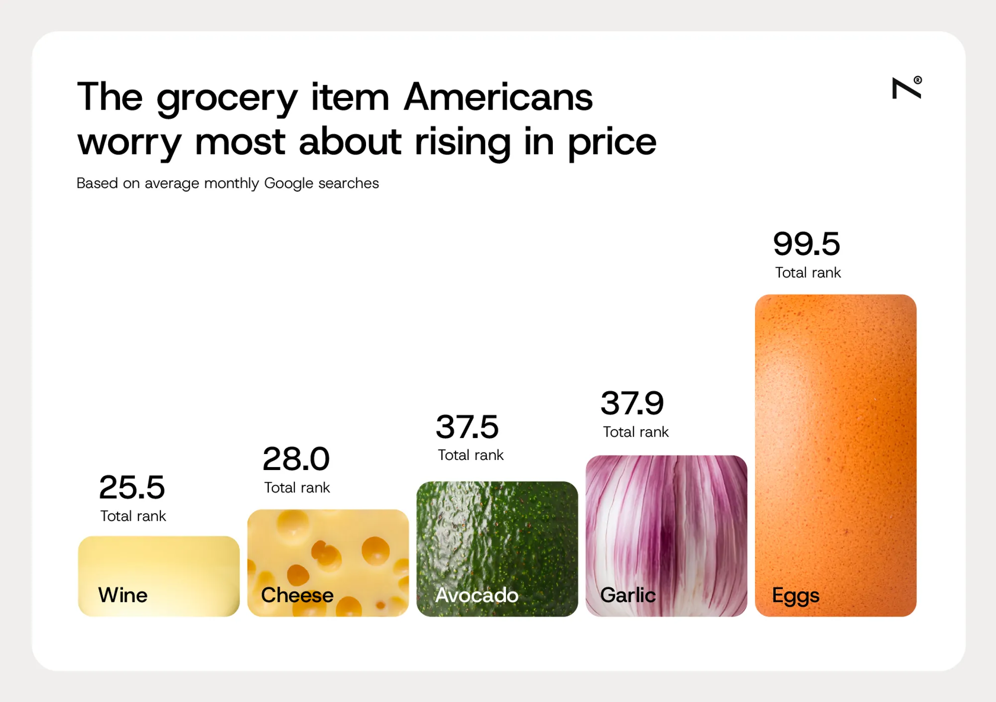 Rise at seven us trends report most feared food